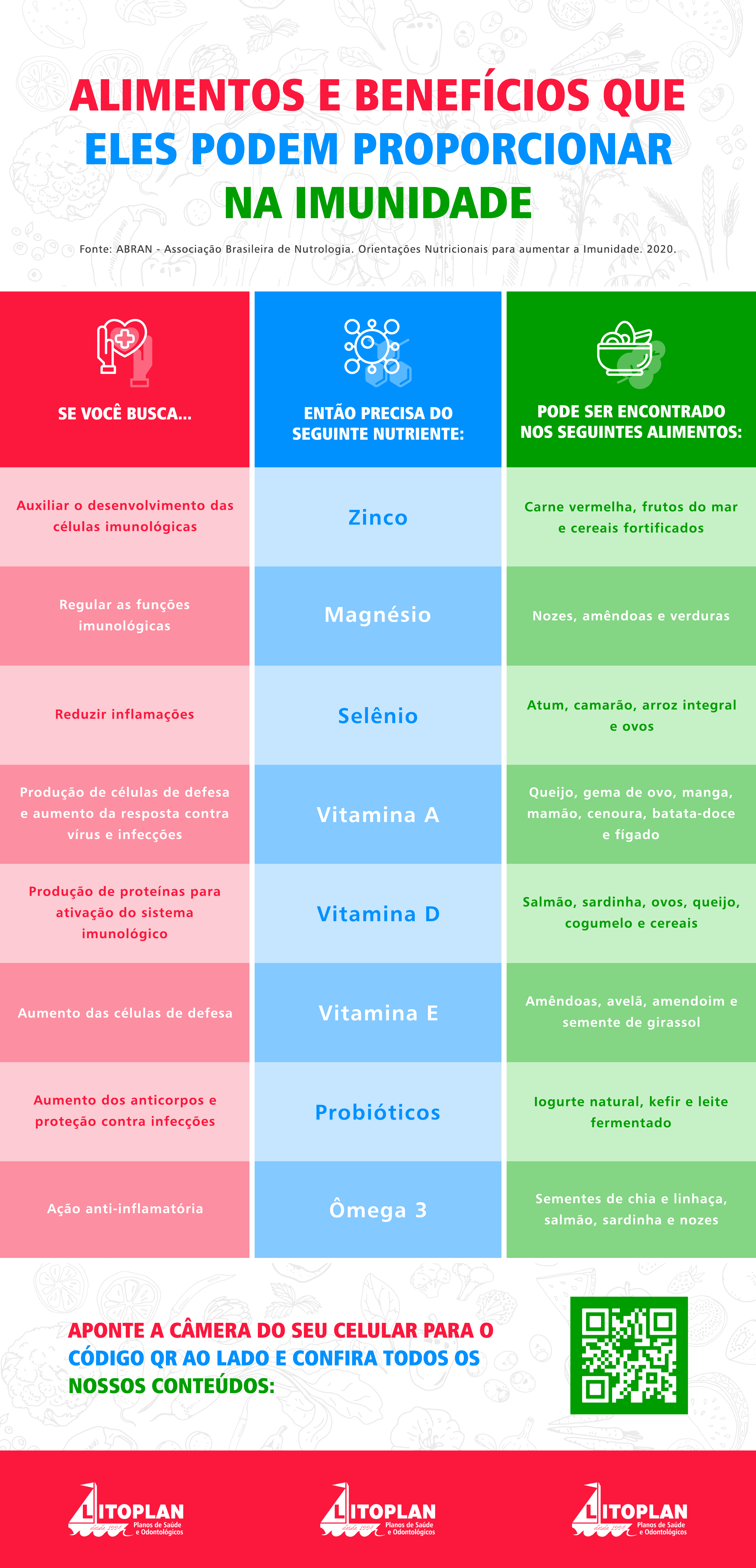 alimentação saudável